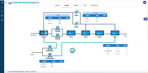 廣東省首個醫(yī)院廢水治理全過程大數(shù)據(jù)分析服務(wù)系統(tǒng)正式上線