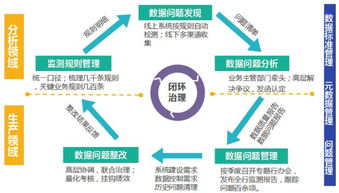 實戰(zhàn)丨基于大數(shù)據(jù)AI體系的數(shù)據(jù)治理實踐與數(shù)據(jù)處理服務(wù)