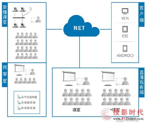 Ava 數(shù)據(jù)處理服務(wù) 高效、智能的數(shù)據(jù)解決方案