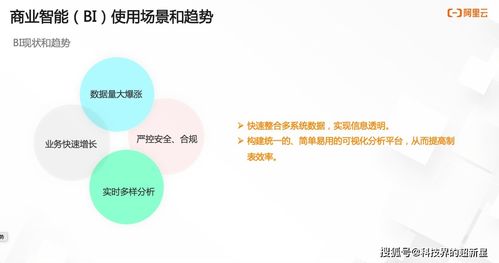 持續(xù)定義 SaaS模式云數(shù)據(jù)倉(cāng)庫與BI數(shù)據(jù)處理服務(wù)的演進(jìn)與融合