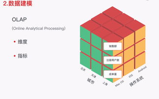 想成為一名優(yōu)秀的產(chǎn)品經(jīng)理？這些數(shù)據(jù)分析能力不可或缺
