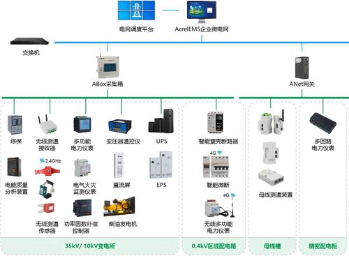 安科瑞微電網(wǎng)能效管理方案 數(shù)據(jù)驅(qū)動(dòng)，協(xié)同管控，構(gòu)建2025綠色工廠申報(bào)的“綠色通道”