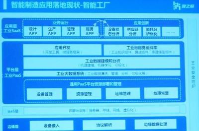 工業(yè)互聯(lián)網(wǎng)落地 跨越技術(shù)鴻溝，重塑生產(chǎn)哲學(xué)