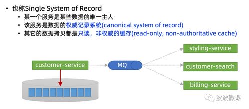 微服務數據一致性的破局之道 深入解析Transactional Outbox模式